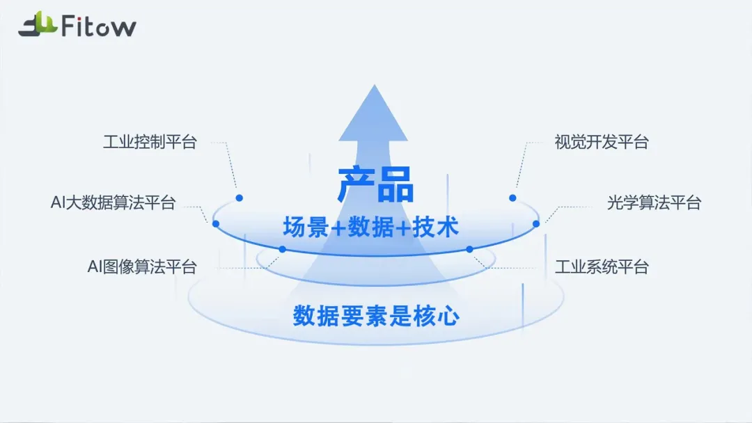 菲特項目入選天津市“數據要素×”典型案例